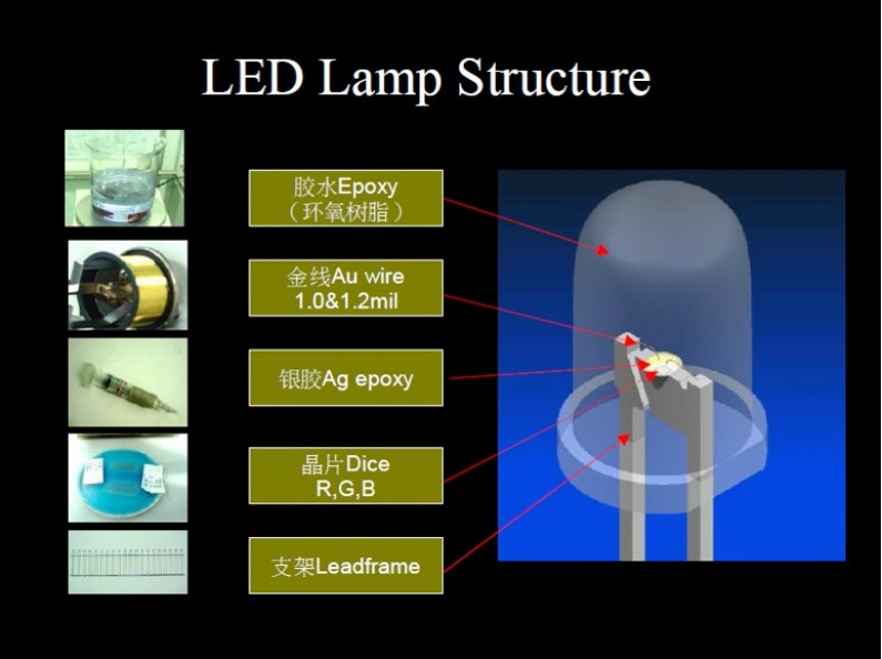 LED copper wire gold wire